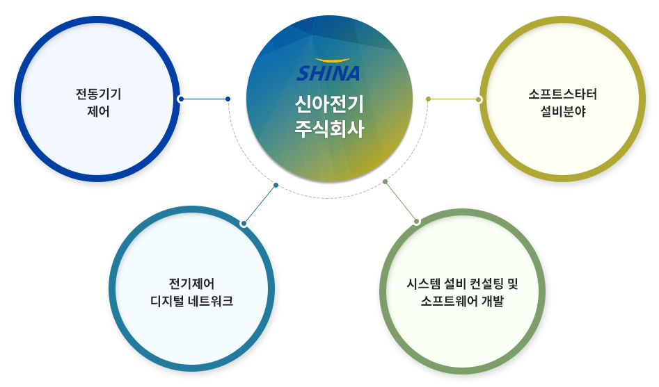 사업설명