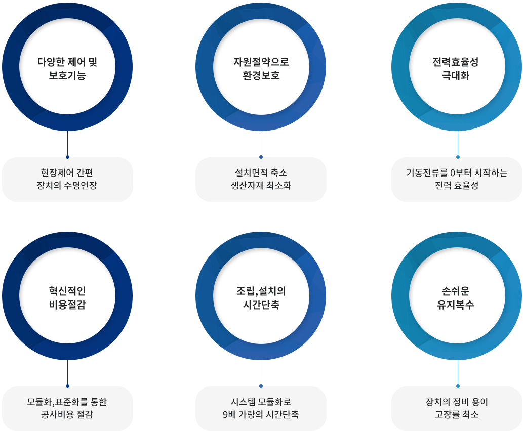 기술력